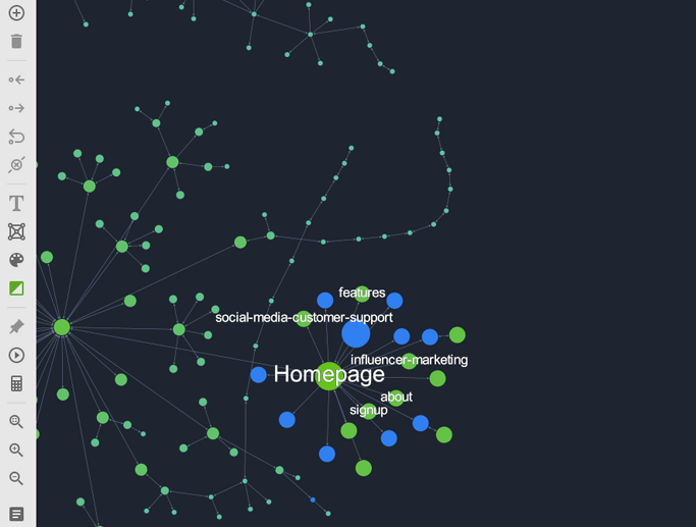 lengthy strings of nodes